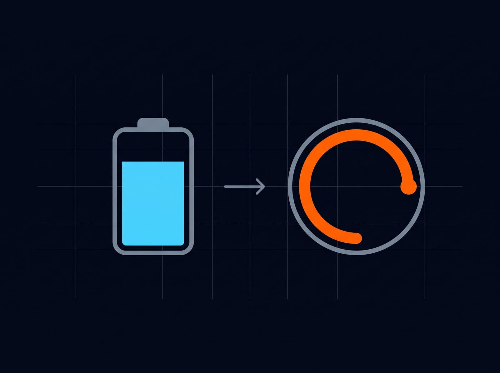 A battery shown as a tank filled three-quarters with cyan, flowing to a gauge dial showing half its power output in orange