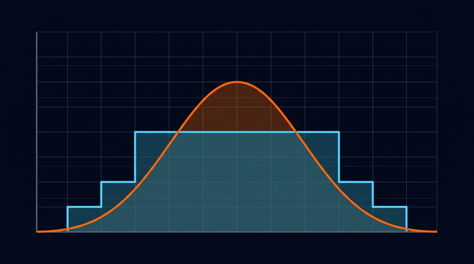 A site's stepped daytime electricity usage with a solar generation hill beneath it; the shaded overlap is where solar saves full retail price